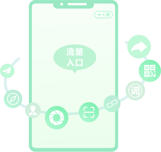 60+流量入口，讓更多客戶(hù)找到您